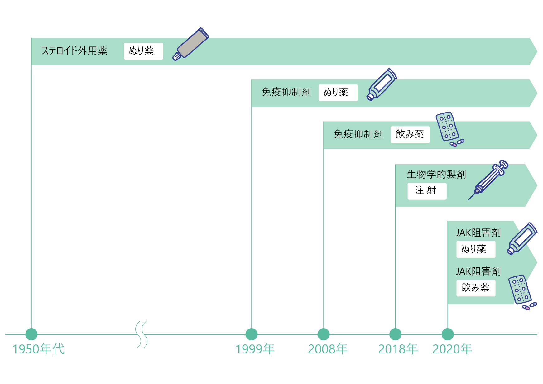 ステロイド外用薬